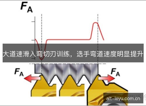 大道速滑入弯切刃训练,选手弯道速度明显提升 大道速滑入弯切刃训练,选手弯道速度明显提升